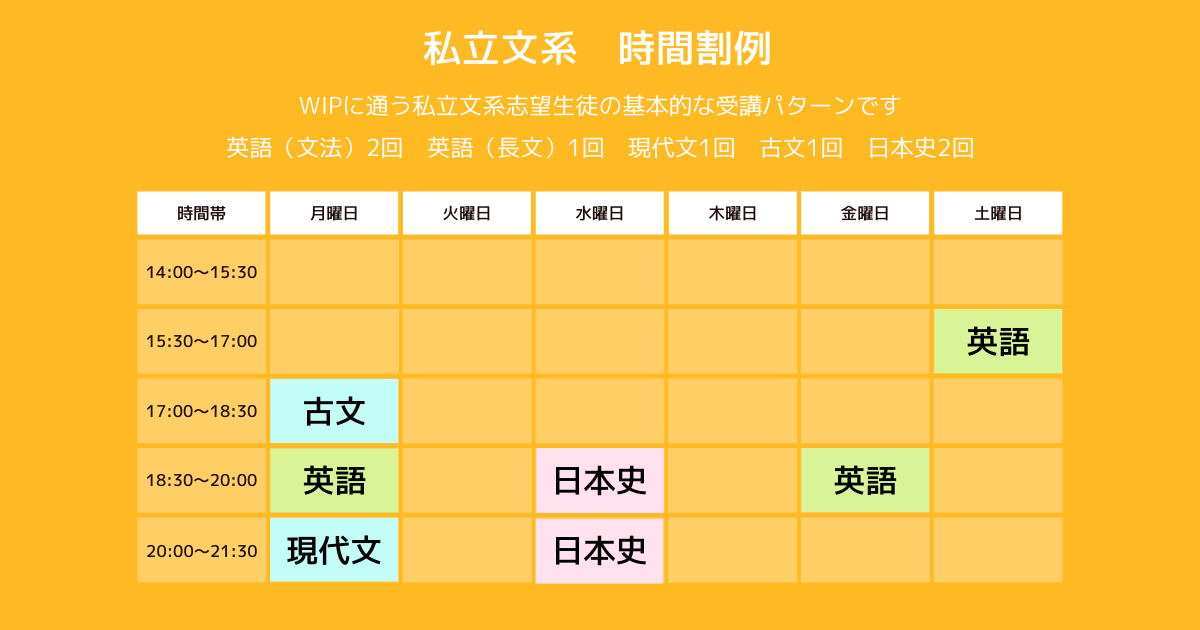 横浜大学受験塾WIPの時間割例１