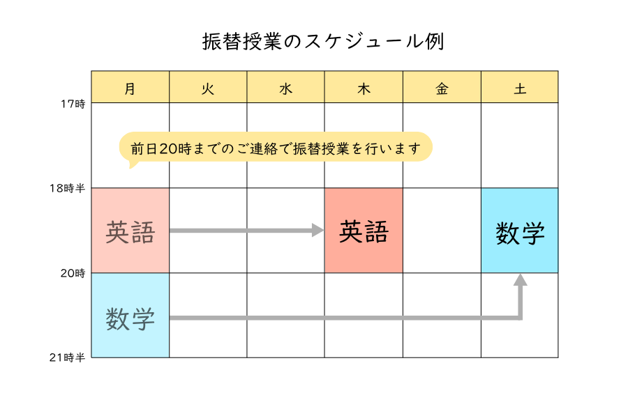 振替授業のスケジュール例