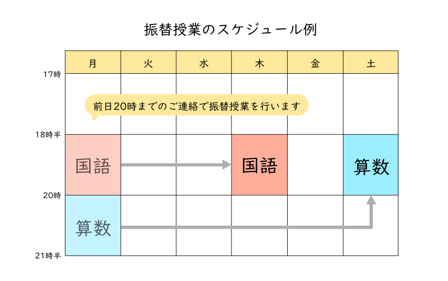小学生個別指導の振替スケジュール例