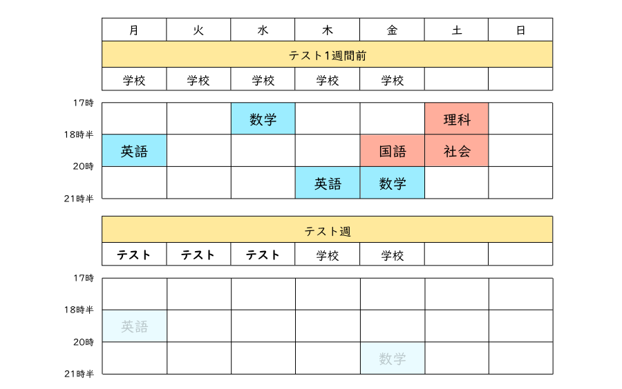 定期テスト前の繰り上げ授業と授業追加
